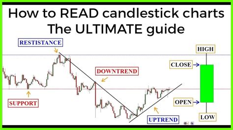 How To Read The Trading Chart