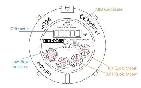 how to read water meter singapore