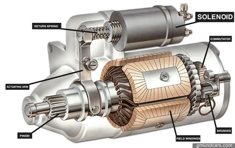 how to recondition a starter motor Kindle Editon