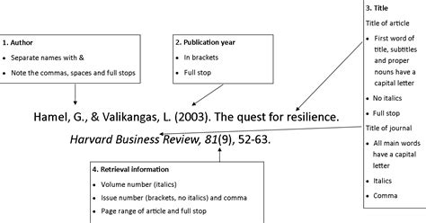 how to reference journal article Reader