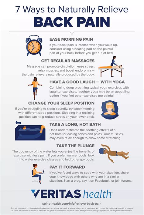 how to relieve back pain fast at home