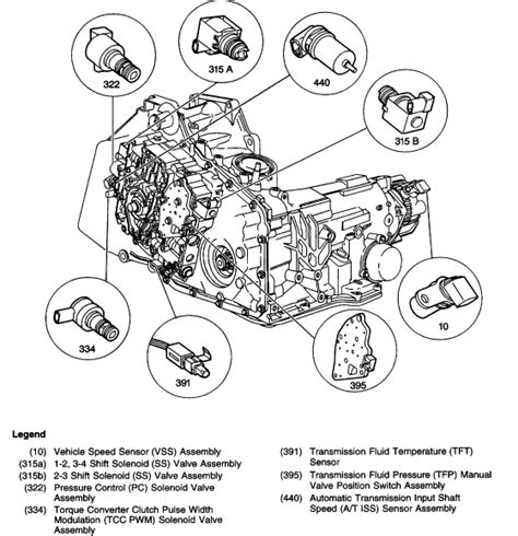 how to remove aztek transmission pdf Kindle Editon