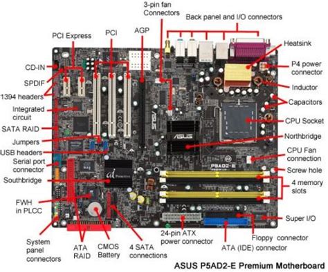 how to repair desktop computer motherboard Epub