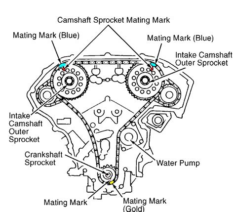 how to replace engine timing chain on 1998 maxima PDF