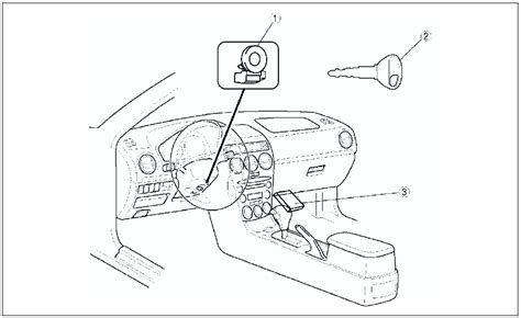 how to reset immobilizer 2005 mazda m6 owner manual Epub