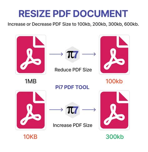 how to resize a pdf file for free Epub