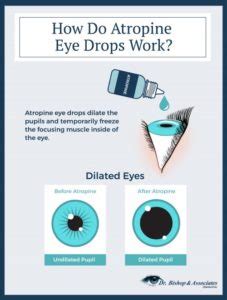 how to reverse atropine eye drops