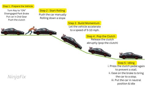 how to roll start a manual PDF