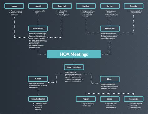 how to run a hoa board meeting Epub