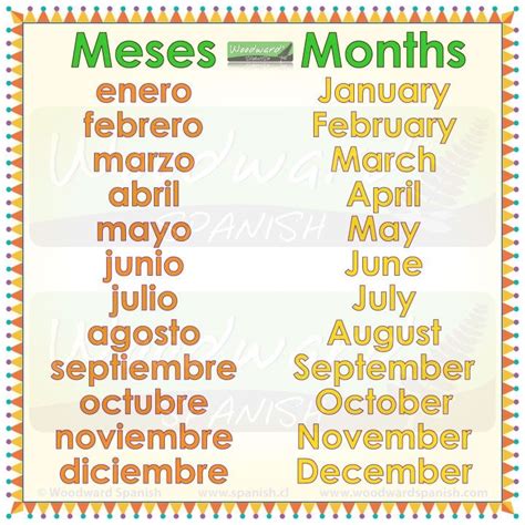 how to say january in spanish