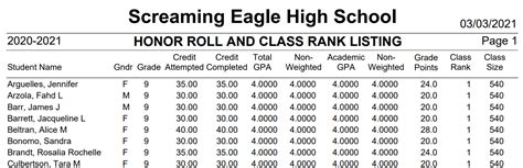 how to see class rank