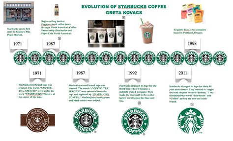 how to see starbucks order history