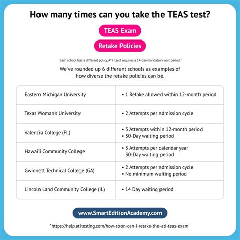 how to send teas scores to ucf