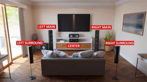 how to set up surround sound PDF