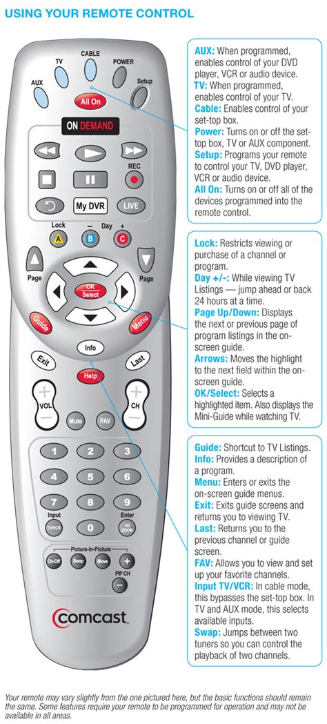 how to set up your comcast remote to your tv Epub