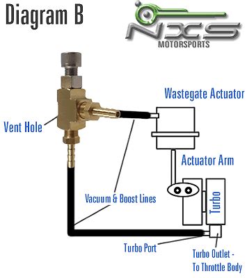 how to setup a manual boost controller Reader