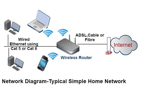 how to setup a wireless network in my home pdf Reader