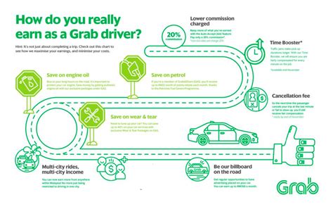 how to sign up as grab driver