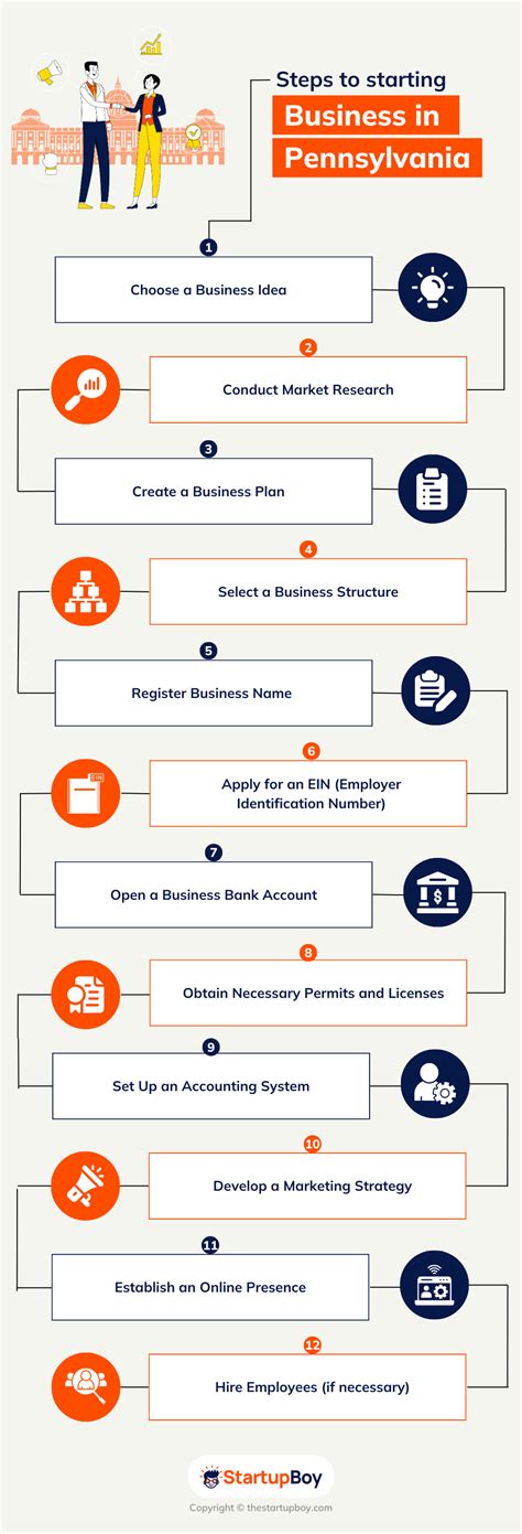 how to start a business in pennsylvania with forms Doc