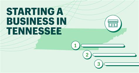 how to start a business in tennessee Reader