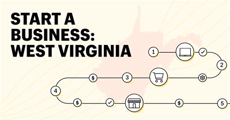 how to start a business in west virginia PDF