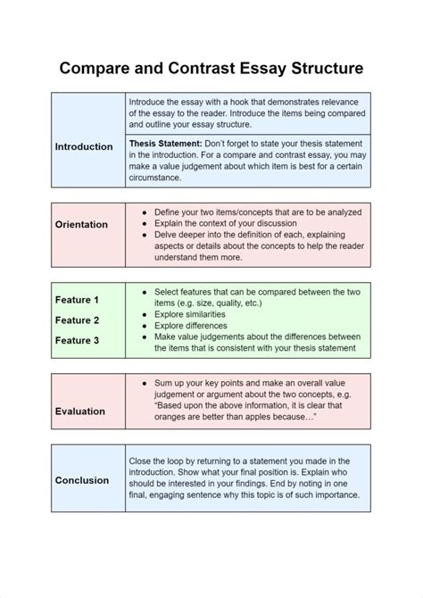 how to structure a compare contrast essay a level english Kindle Editon