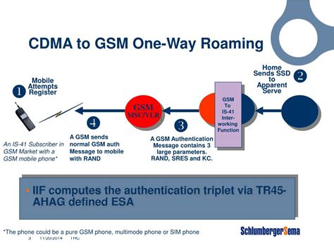 how to switch cdma to gsm pdf PDF