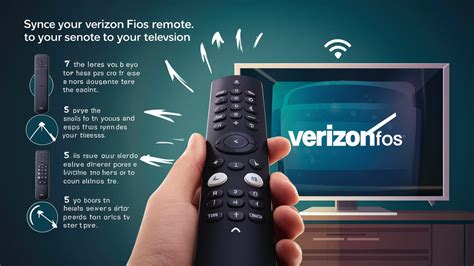 how to sync verizon remote to tv Epub