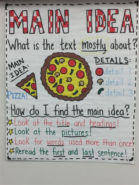 how to teach main idea to 2nd graders Doc