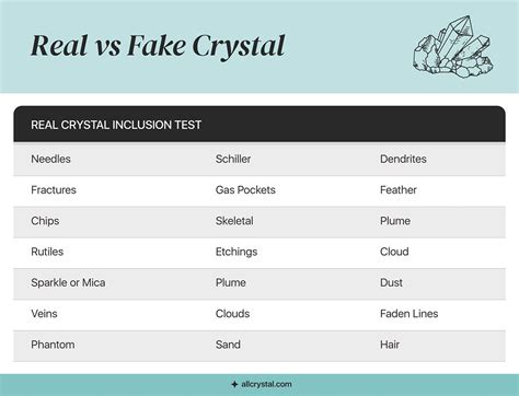 how to tell if crystals are real