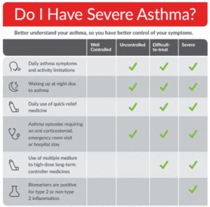 how to tell you have asthma