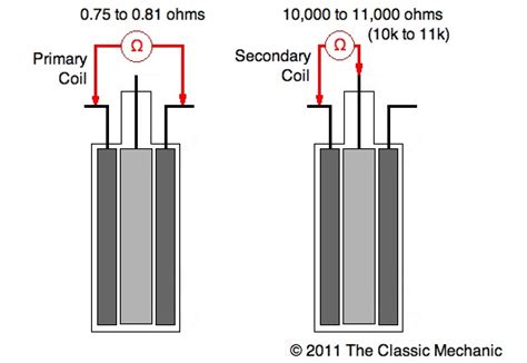 how to test 12 volt coil PDF