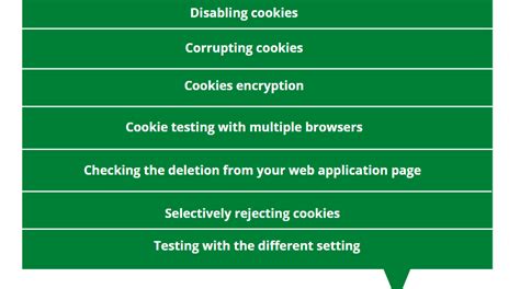 how to test cookies in manual testing Doc