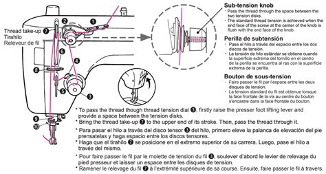 how to thread white sewing machine pdf Doc