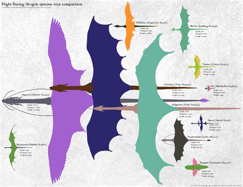 How To Train Your Dragon Size Chart