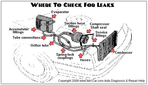 how to troubleshoot car ac Epub