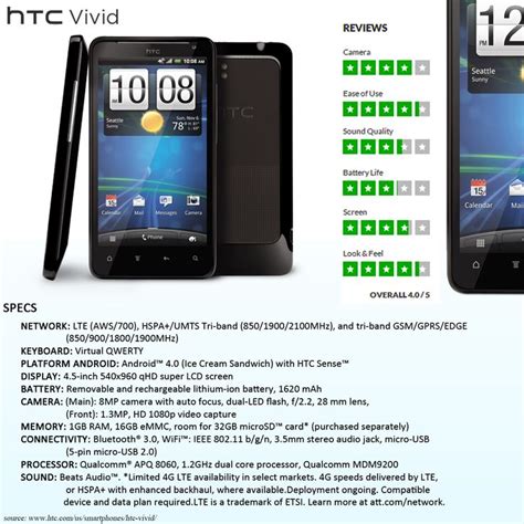 how to update apps on htc vivid PDF