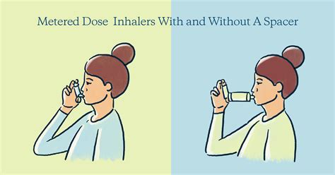 how to use an inhaler without spacer