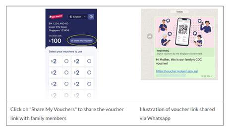 how to use cdc voucher 2021