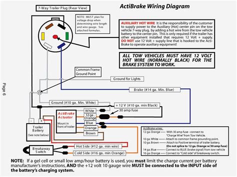 how to use electric brake controller Epub