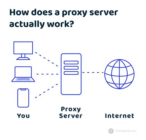 how to use http proxy pdf Doc