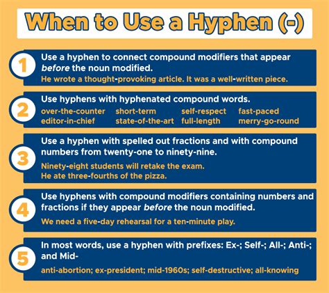 how to use hyphens twenty one rules of hyphenation Doc