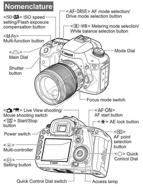 how to use manual controls on digital camera PDF