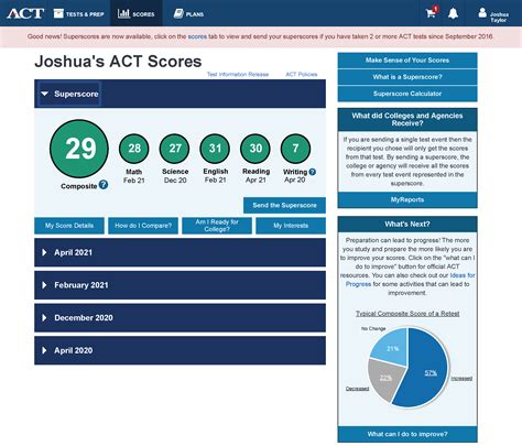 how to view old act scores