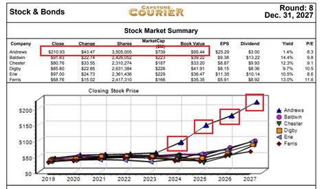 how to win the capsim comp xm PDF