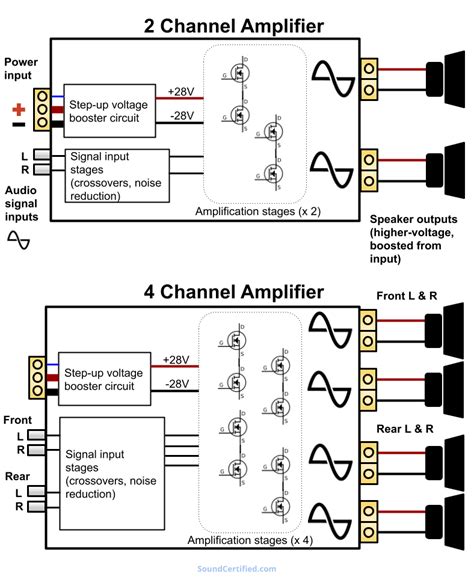 how to wire 4 speakers to a 2 channel amp pdf PDF