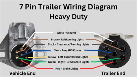 how to wire a 7 pin trailer plug Epub