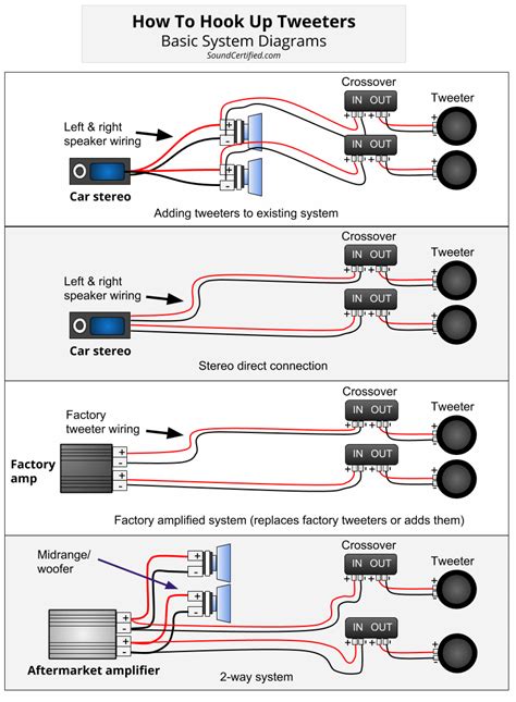 how to wire a crossover Epub