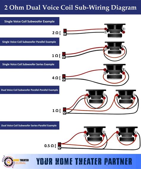 how to wire a dual voice coil sub PDF