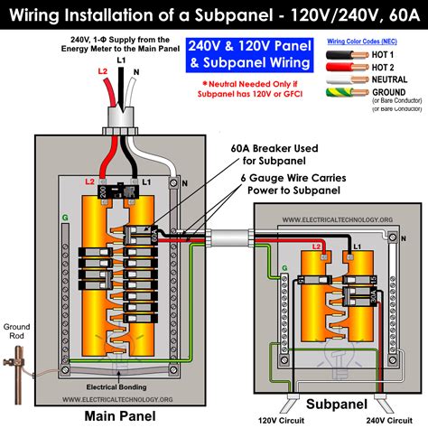 how to wire a garage sub panel diagram Doc